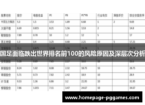 国足面临跌出世界排名前100的风险原因及深层次分析