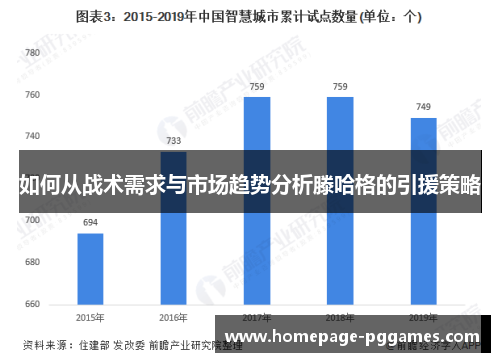 如何从战术需求与市场趋势分析滕哈格的引援策略