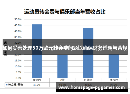 如何妥善处理50万欧元转会费问题以确保财务透明与合规