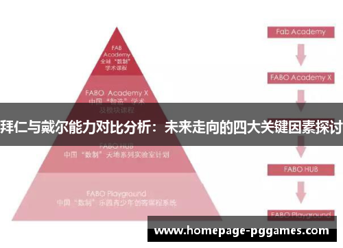 拜仁与戴尔能力对比分析：未来走向的四大关键因素探讨