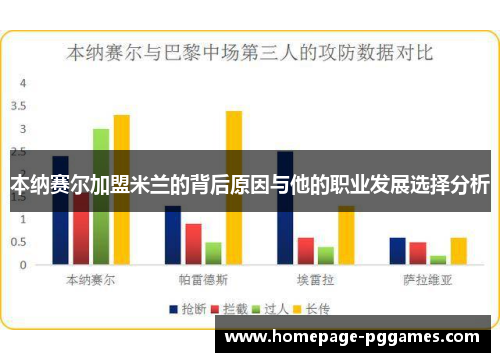 本纳赛尔加盟米兰的背后原因与他的职业发展选择分析