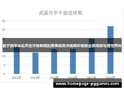 基于西甲本轮历史交锋数据的赛果趋势深度解析前瞻全面观察与理性预测