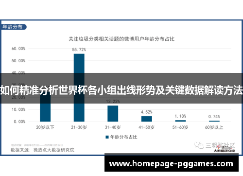 如何精准分析世界杯各小组出线形势及关键数据解读方法