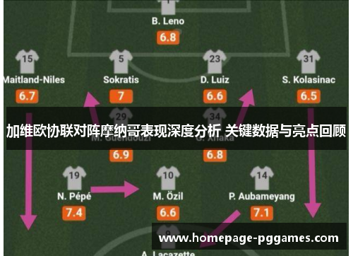 加维欧协联对阵摩纳哥表现深度分析 关键数据与亮点回顾 加维欧协联对阵摩纳哥表现深度分析 关键数据与亮点回顾