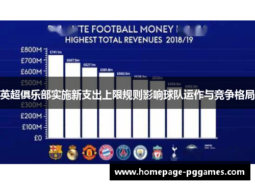英超俱乐部实施新支出上限规则影响球队运作与竞争格局
