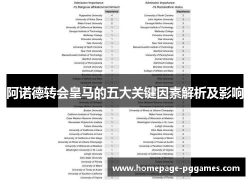 阿诺德转会皇马的五大关键因素解析及影响 阿诺德转会皇马的五大关键因素解析及影响