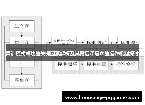 青训模式成功的关键因素解析及其背后深层次的运作机制探讨 青训模式成功的关键因素解析及其背后深层次的运作机制探讨