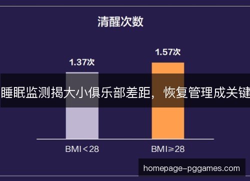 睡眠监测揭大小俱乐部差距，恢复管理成关键